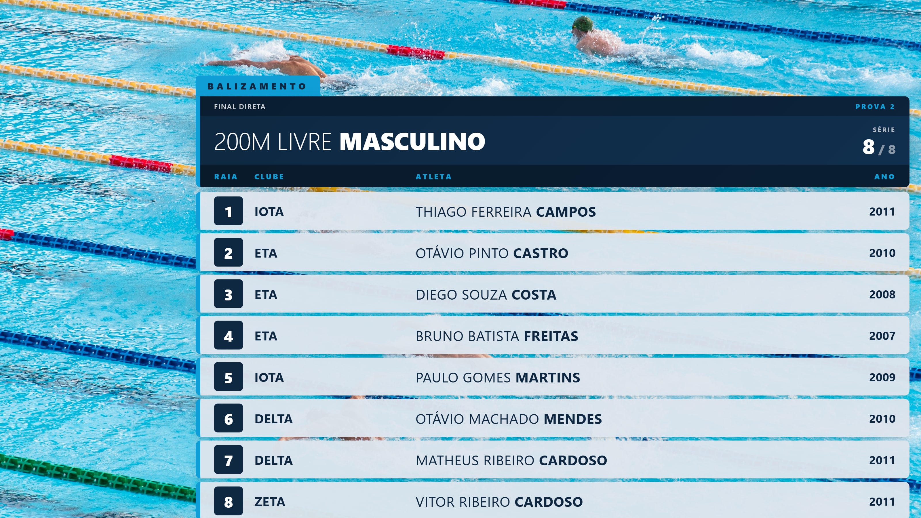 Balizamento no GC