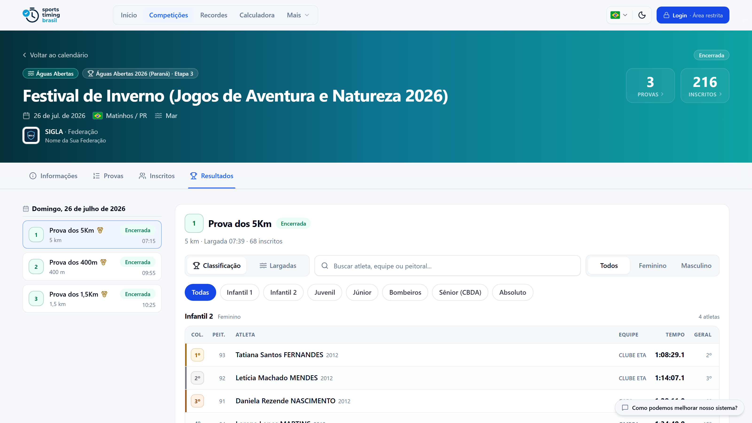 Resultados no site